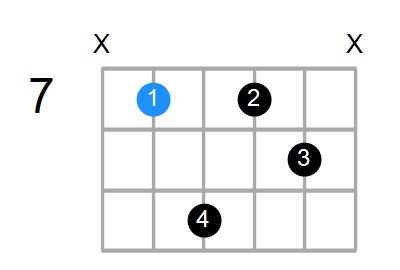 Em7 Chord